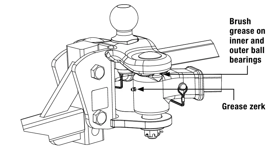 How to lubricate TruTrack 4P Weight Distribution Hitch