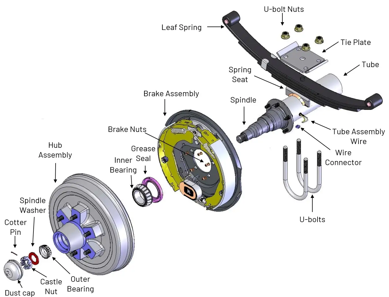 Trailer Axle Parts Diagram